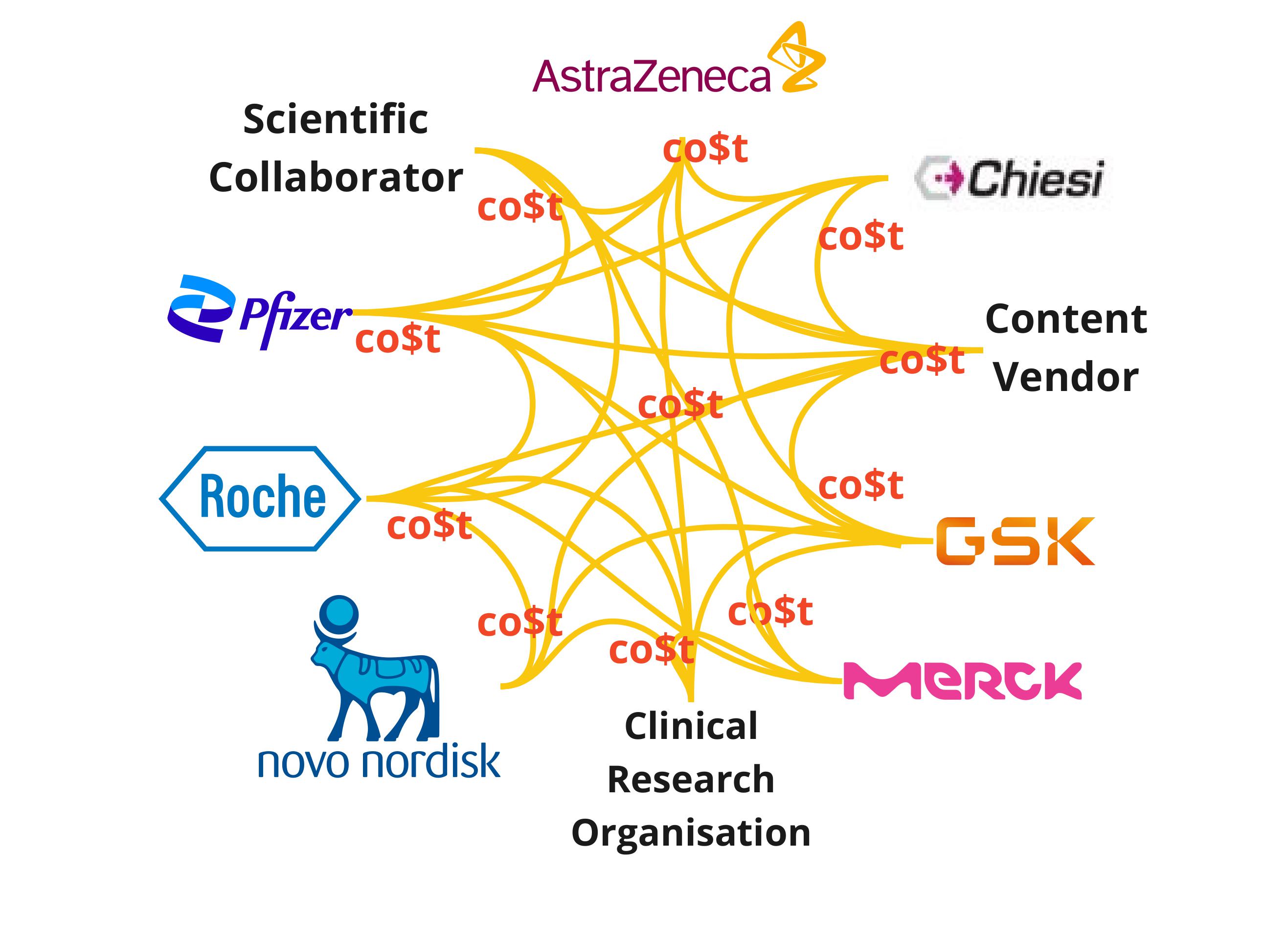 diagram depicting current state of PGO and participating companies